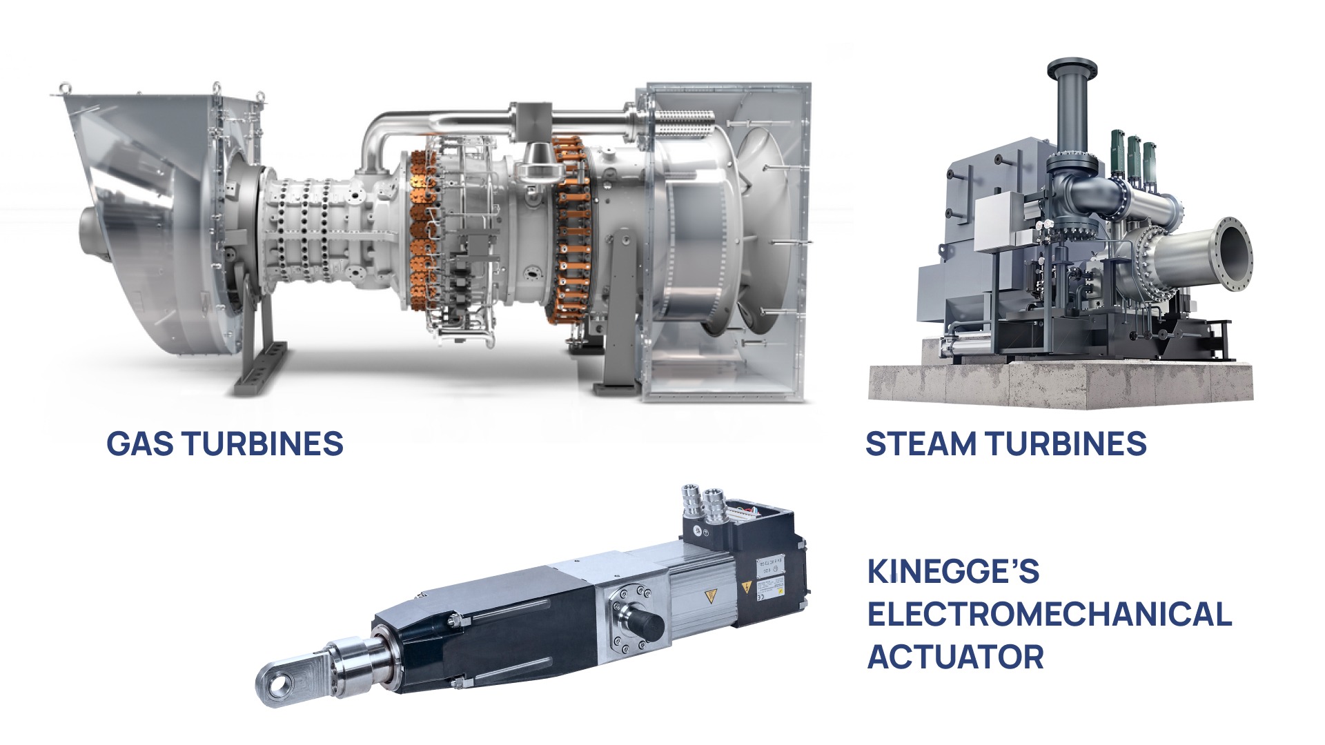 Kinegge Electromechanical Actuators for Steam and Gas Turbines